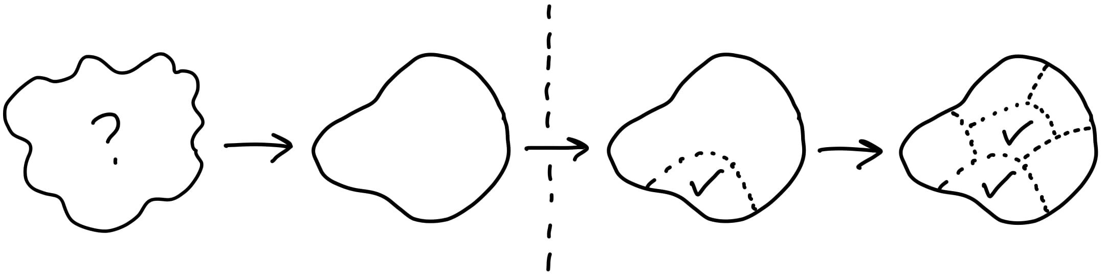 Launch and Scale